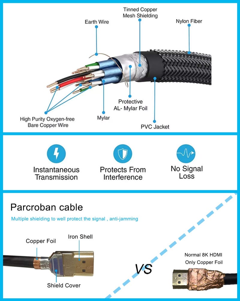 Pacroban 8K HDMI 2.1 Cable (10ft) White, eARC, 8K 60Hz, 4K 120Hz, QFT, QMS, VRR, 48Gbps Bandwidth, Dynamic HDR, HDCP 2.2 & 2.3, DTS:X, Dolby Atmos, Dynamic HDR, CL3 in-Wall Safe - Image 5